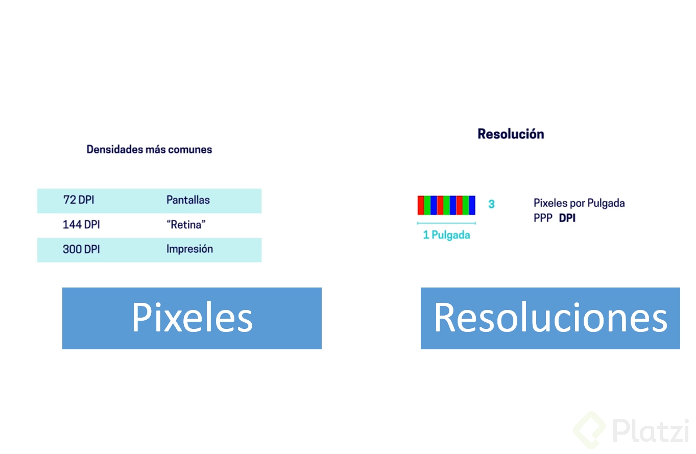 Pixel Y Resoluciones Platzi